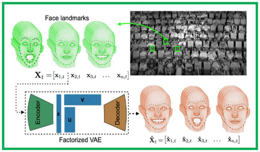 Disney utilizó biométricos ZKTEco para identificar emociones